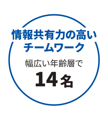 情報共有力の高いチームワーク